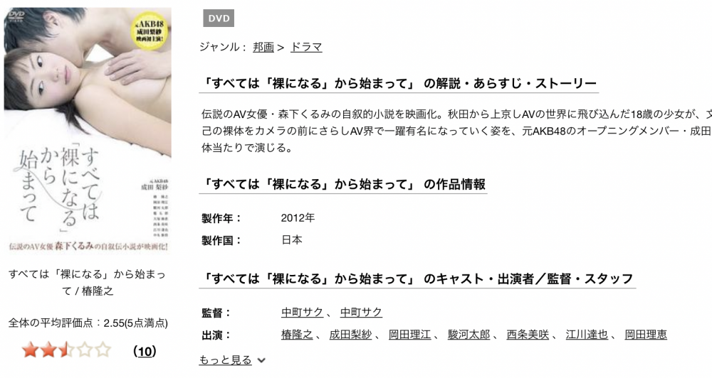 すべては裸になるから始まってのフル版無料動画を視聴できるサイト一覧 理由あって 映画オタクになりまして